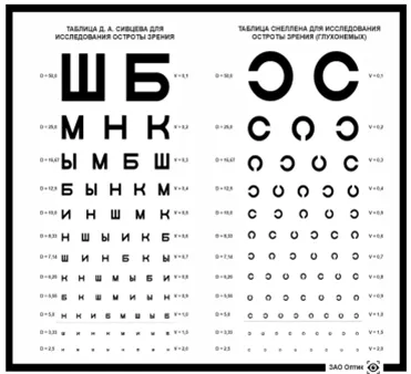 Таблица Сивцева с осветителем ТС