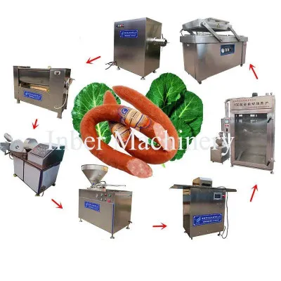 Автоматическая производственная линия для изготовления колбасных изделий.