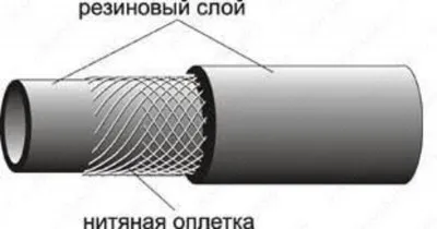 Рукава с нитяным усилением 20х29 мм (16 атм) гост 10362-76 (Россия)