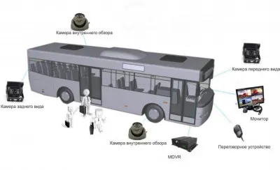 Система видеонаблюдения на транспорте (MDVR)