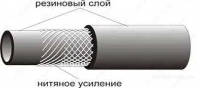Рукава с нитяным усилением 50х61.5 мм (16 атм) гост 10362-76 (Россия)