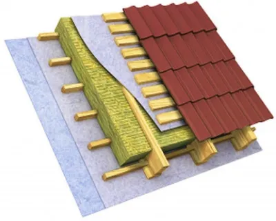 Вата минеральная Basalt Wool Roof B2 1200 x 600 мм
