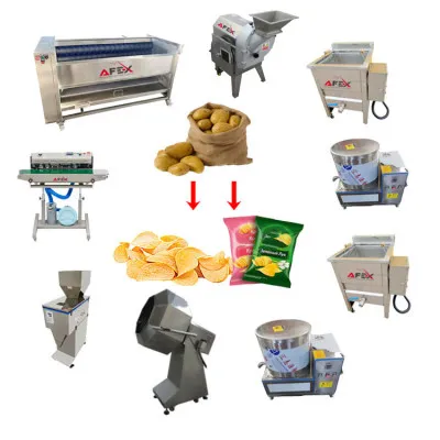 Полуавтоматическая линия по производству картофельных чипсов