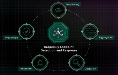 Kaspersky EDR для бизнеса (Оптимальный)