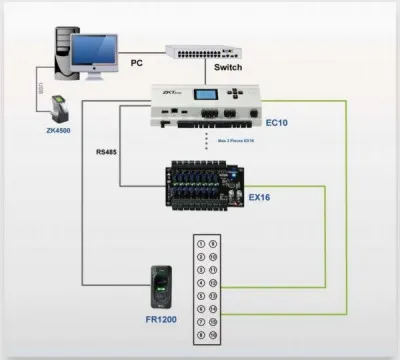 Контроллер для управления многодверными секциями (камеры хранения, лифты)