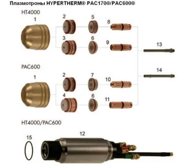 Плазмотроны HYPERTHERM® PAC170® и PAC600®, совместимы с источниками HT4000