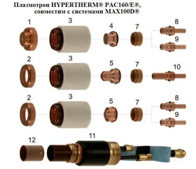 Плазмотрон HYPERTHERM® PAC160/E®